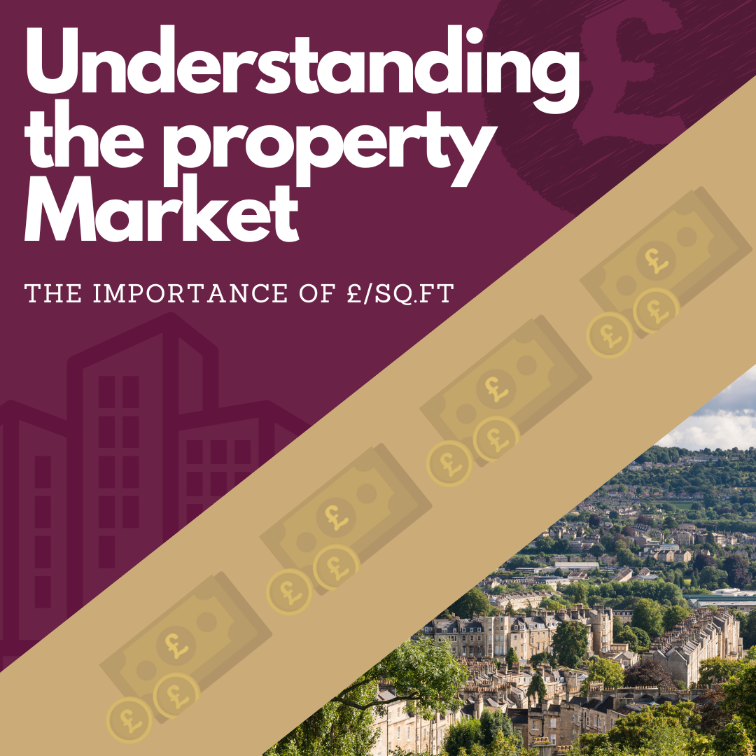 Understanding the Property Market: Analysis of the £/sq.ft trends in the UK, southwest and Bath